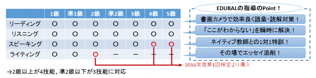 英検画像
