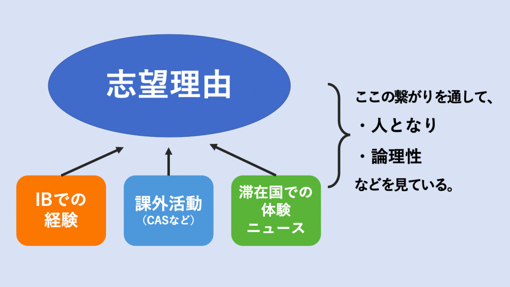 帰国生入試の面接について