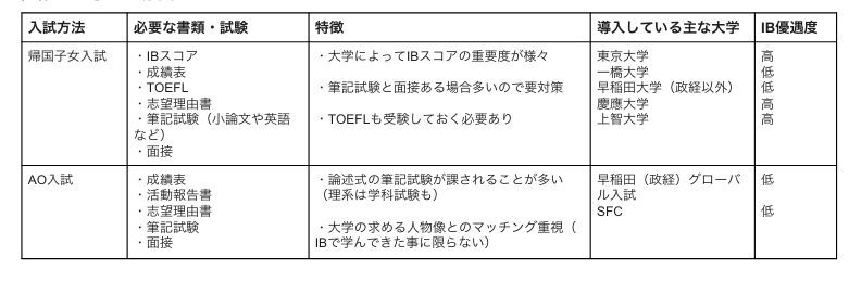 海外から国内大の場合