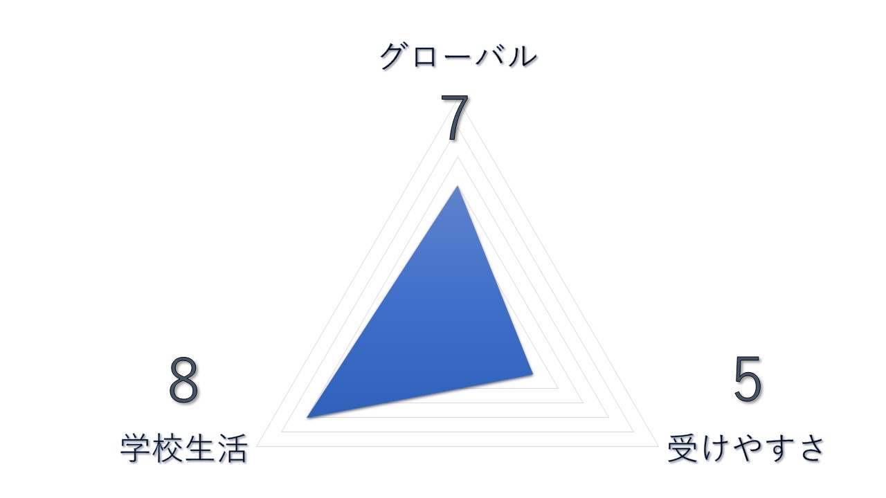 帰国文系大学ランキング　【第3位】東京外国語大学