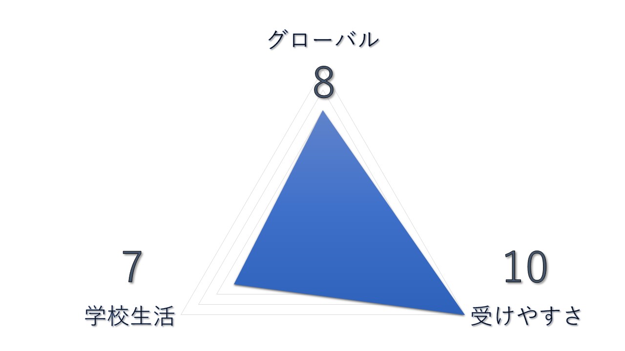 帰国文系大学ランキング　【第2位】慶應義塾大学