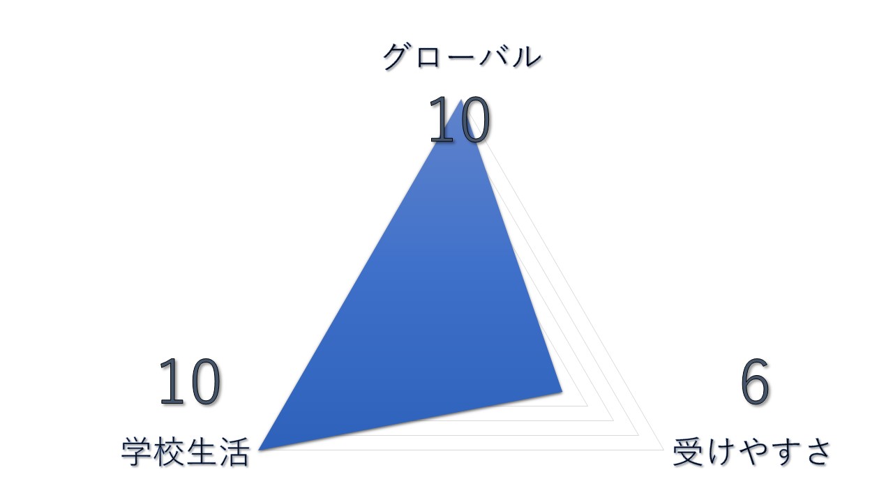 帰国文系大学ランキング　【第1位】上智大学