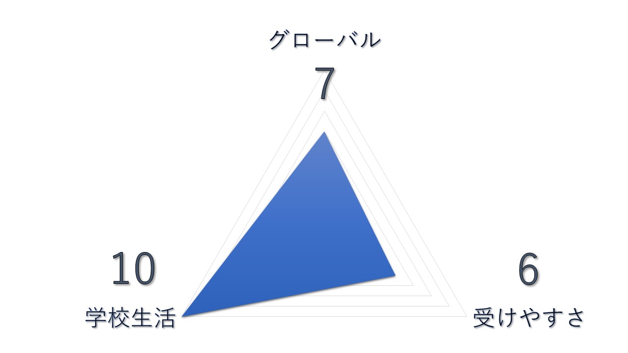 帰国文系大学ランキング　【第4位】立教大学