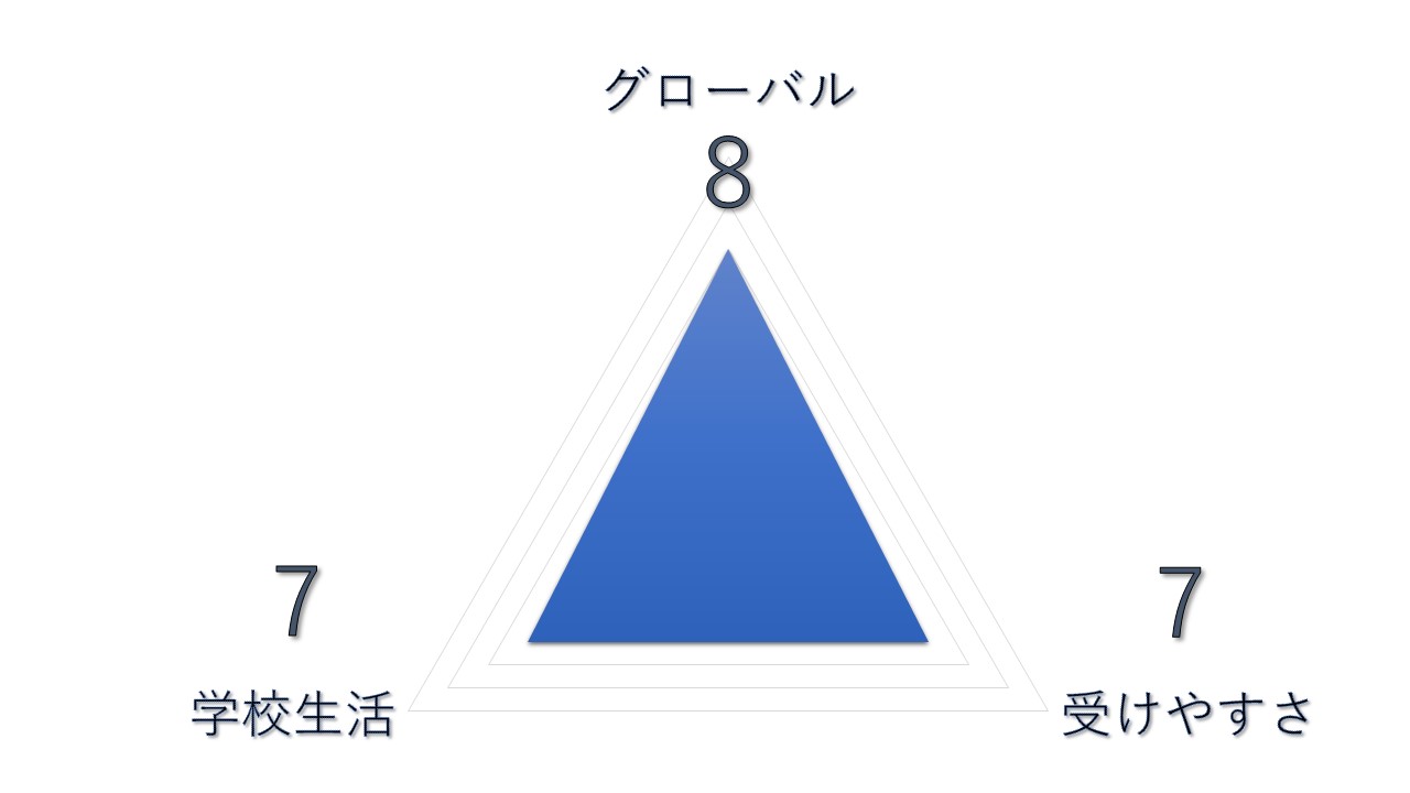 帰国文系大学ランキング　【第1位】一橋大学