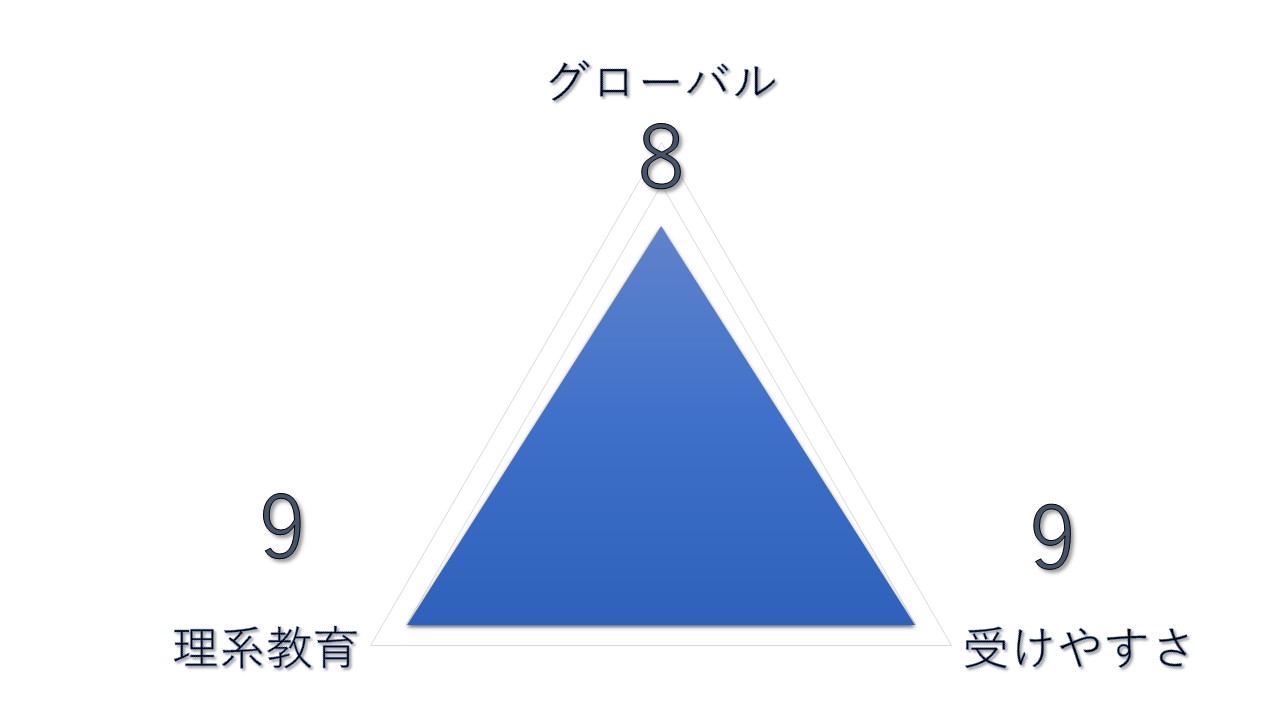 帰国理系大学ランキング　【第1位】北海道大学