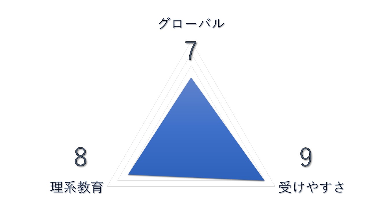 帰国理系大学ランキング　【第3位】北海道大学