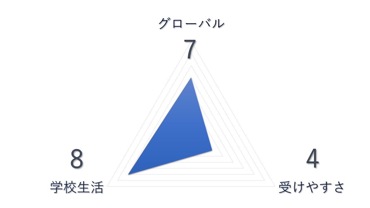 帰国文系大学ランキング　【第4位】筑波大学