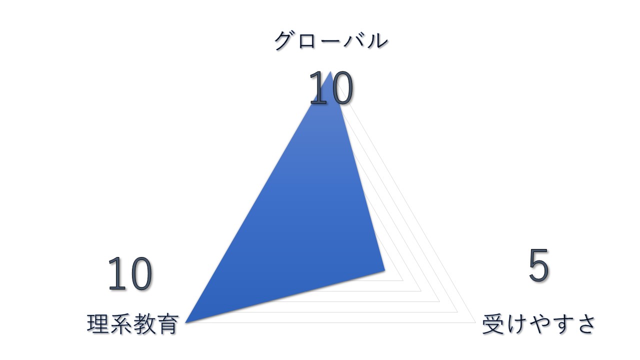 帰国理系大学ランキング　【第2位】東京大学