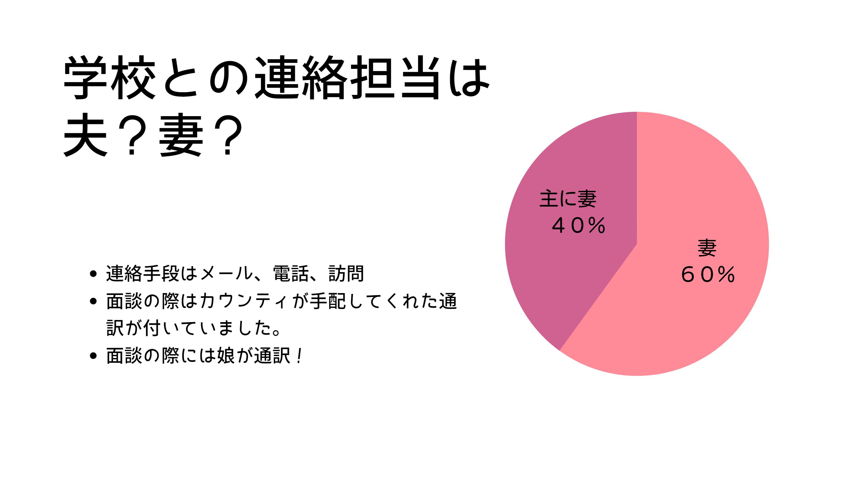 元駐妻5人に聞いてみた！海外赴任で母親の英語力ってどれくらい大切なの？