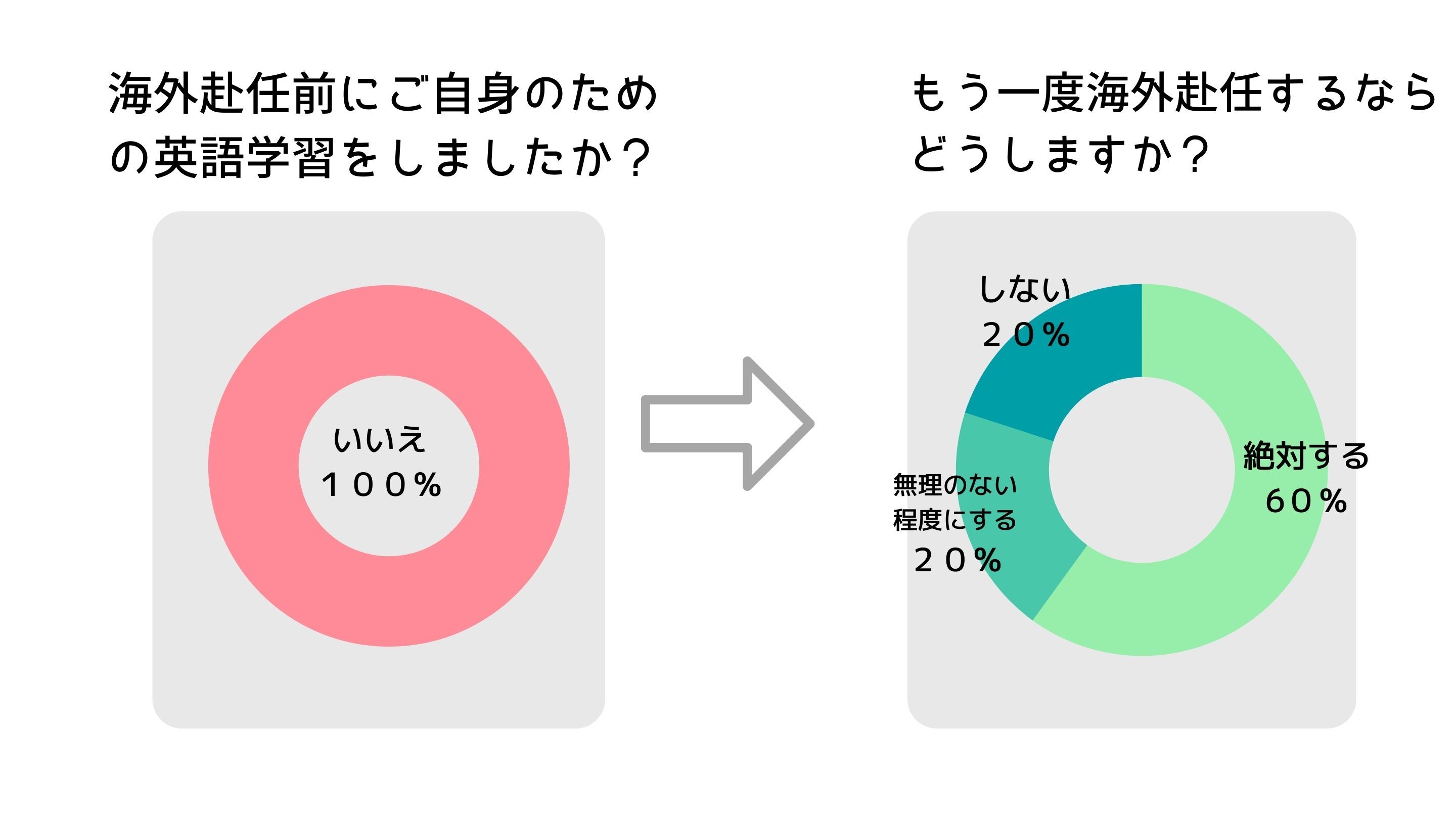 元駐妻5人に聞いてみた！海外赴任で母親の英語力ってどれくらい大切なの？