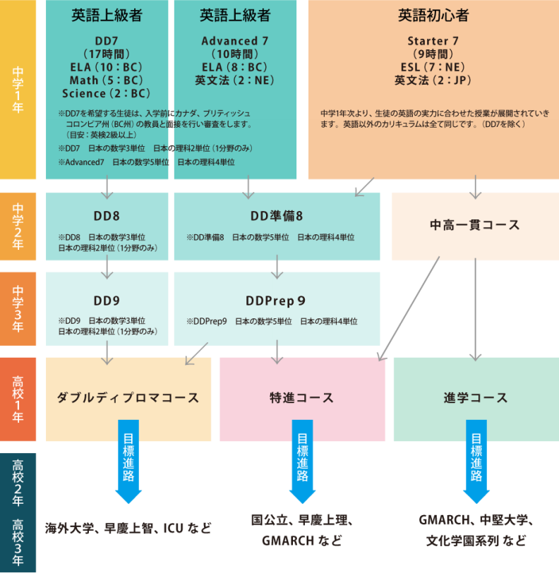 文化学園大学杉並中学校高等学校