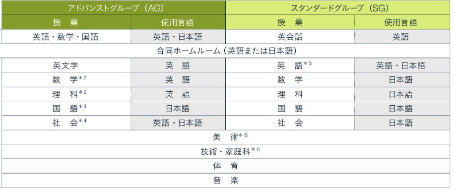 広尾学園中学校・高等学校