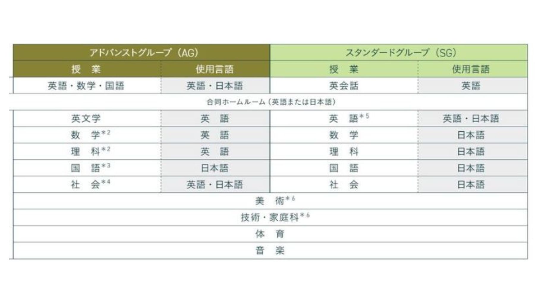 広尾学園小石川中学校・高等学校