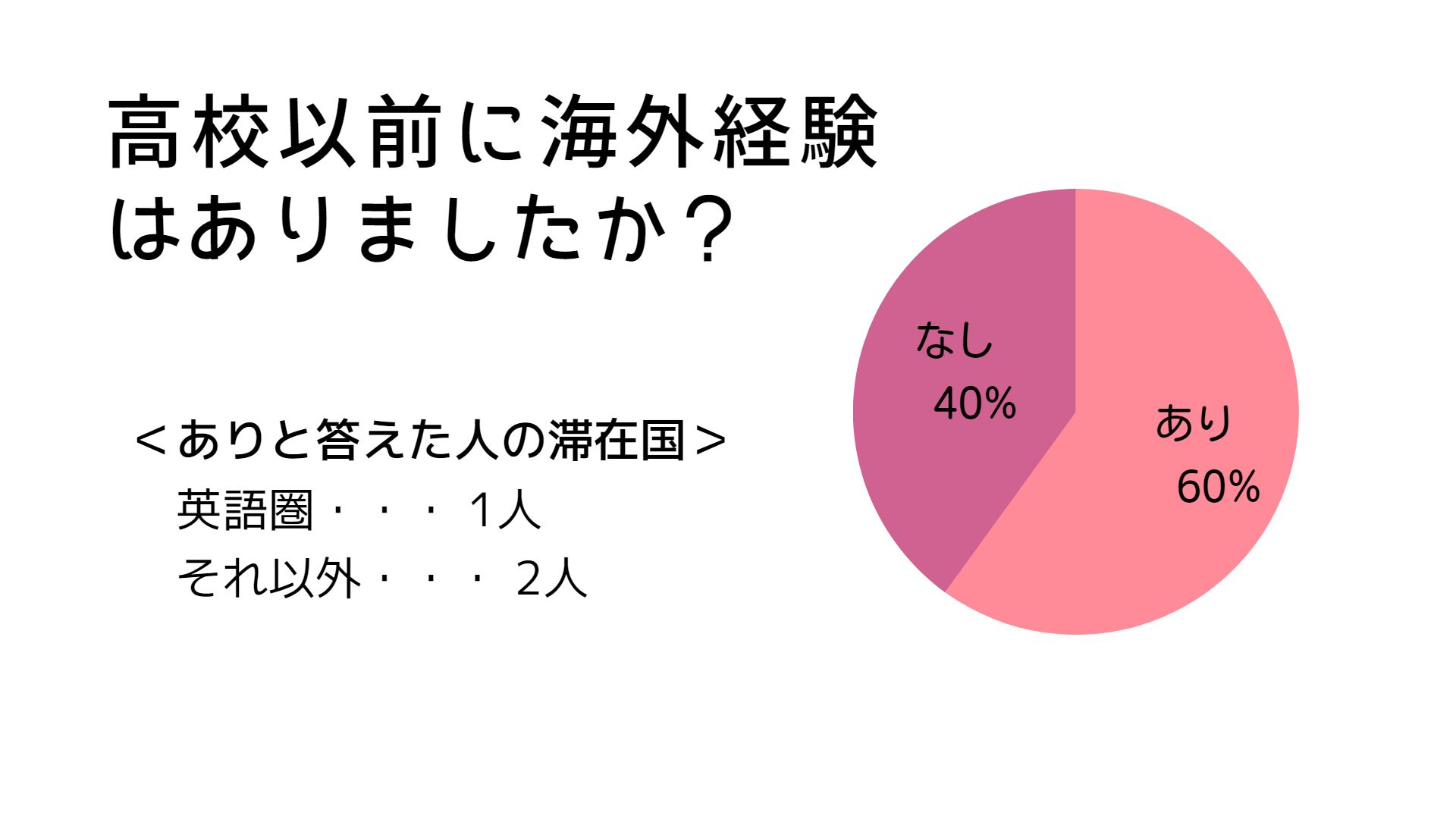 元駐在ファミリー5組の海外IB校体験談『高校生を海外赴任に連れて行ったらどうなった？』