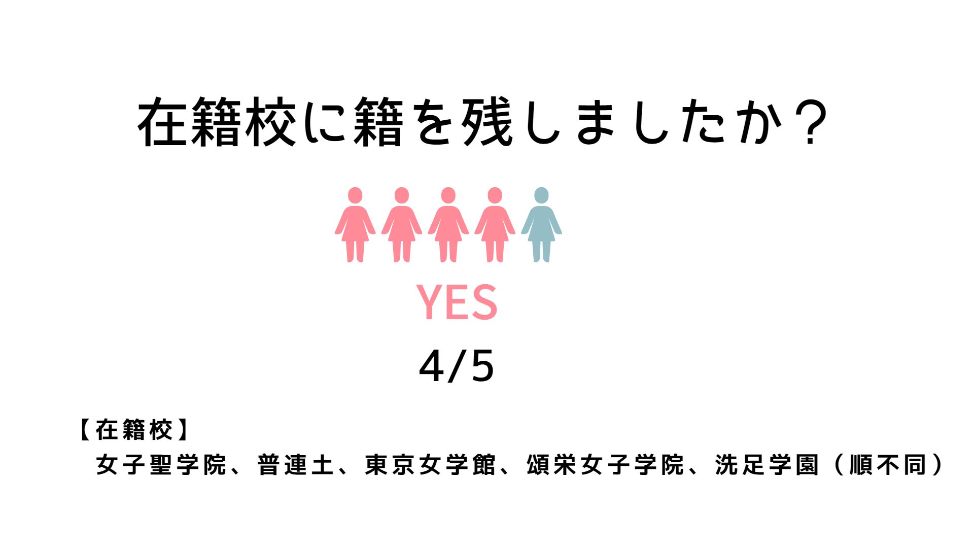 元駐妻5人に聞いてみた！海外赴任で母親の英語力ってどれくらい大切なの？