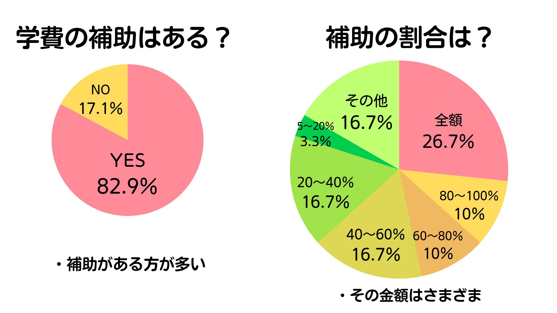 海外赴任中の学校選択と費用を徹底調査！学費はいくら払ってる？