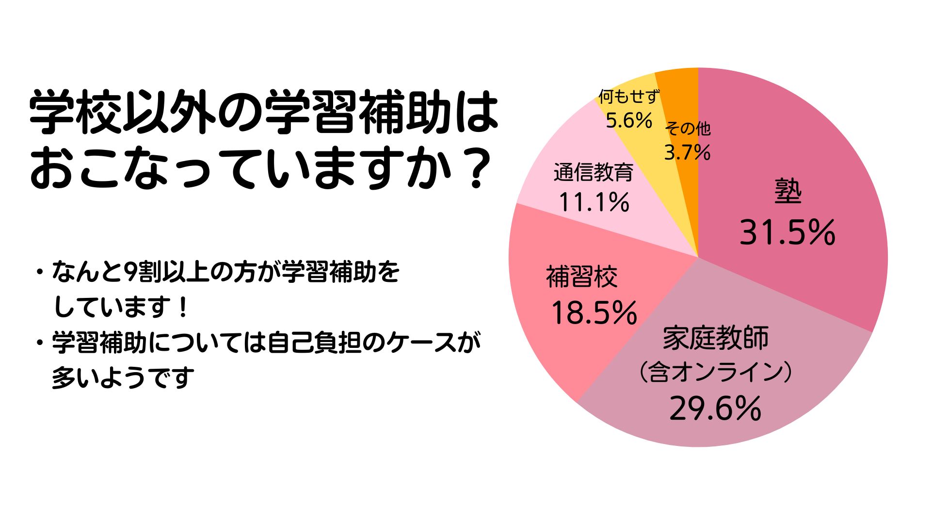 海外赴任中の学校選択と費用を徹底調査！学費はいくら払ってる？