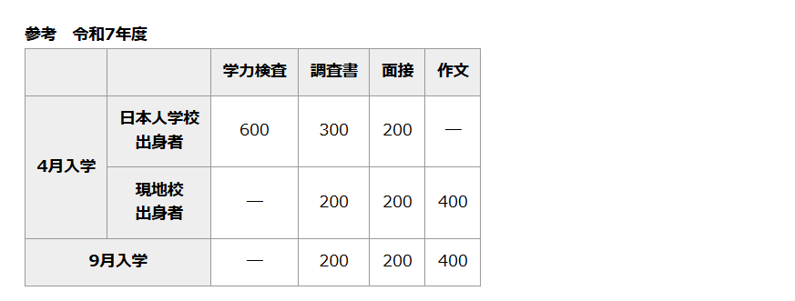 都立国際高校
