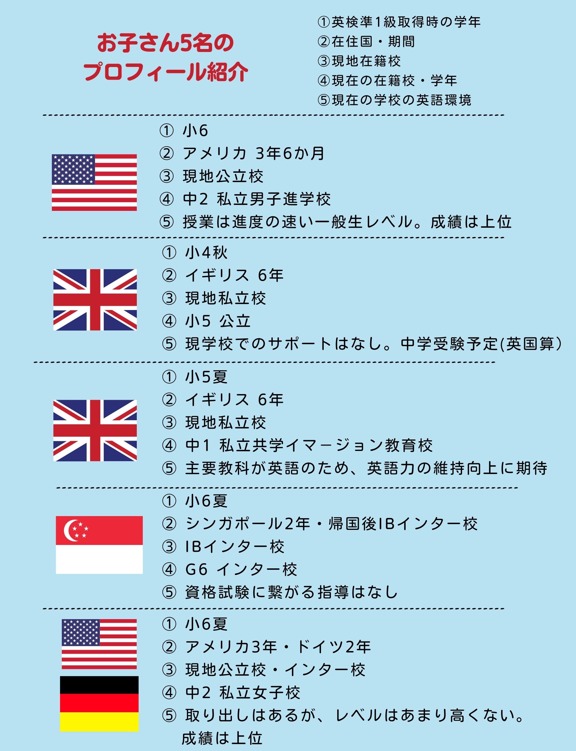 小学生で準1級
