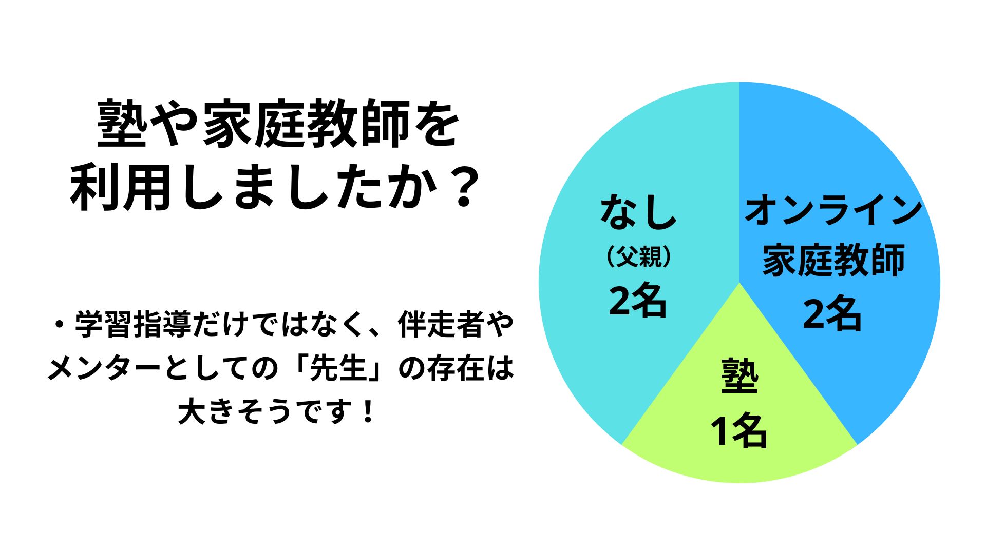 小学生で準1級