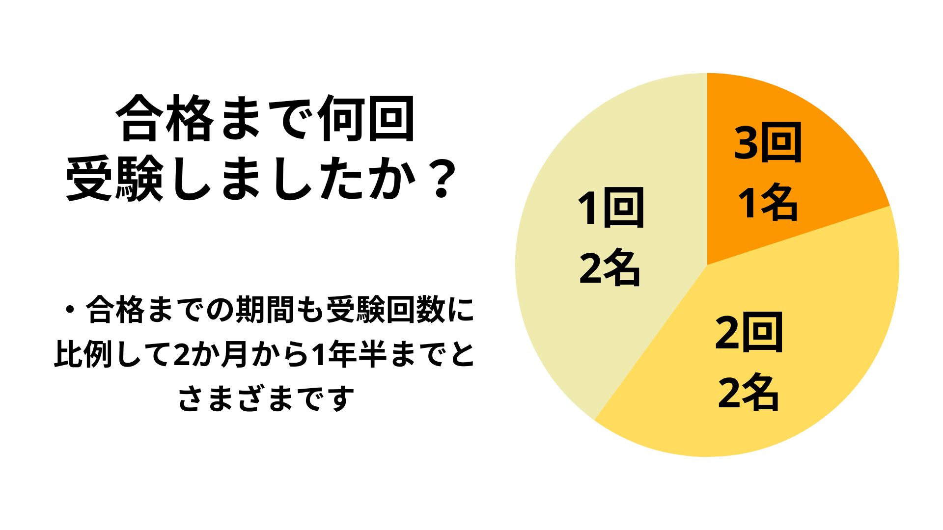 小学生で準1級