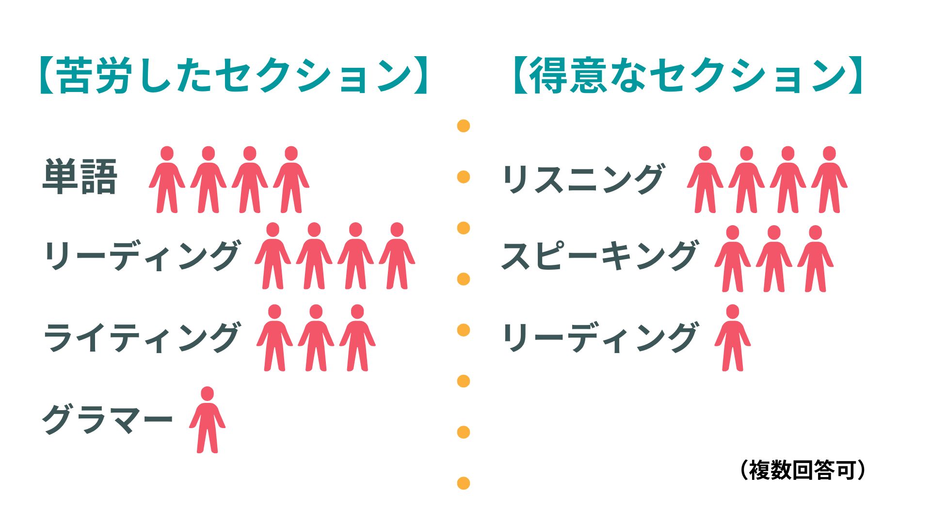 小学生で準1級