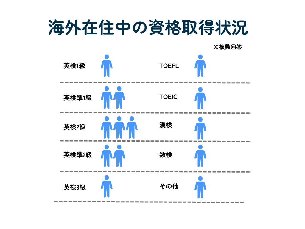 帰国受験いつ