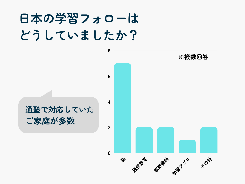 帰国受験いつ