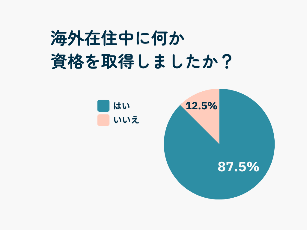 帰国受験いつ