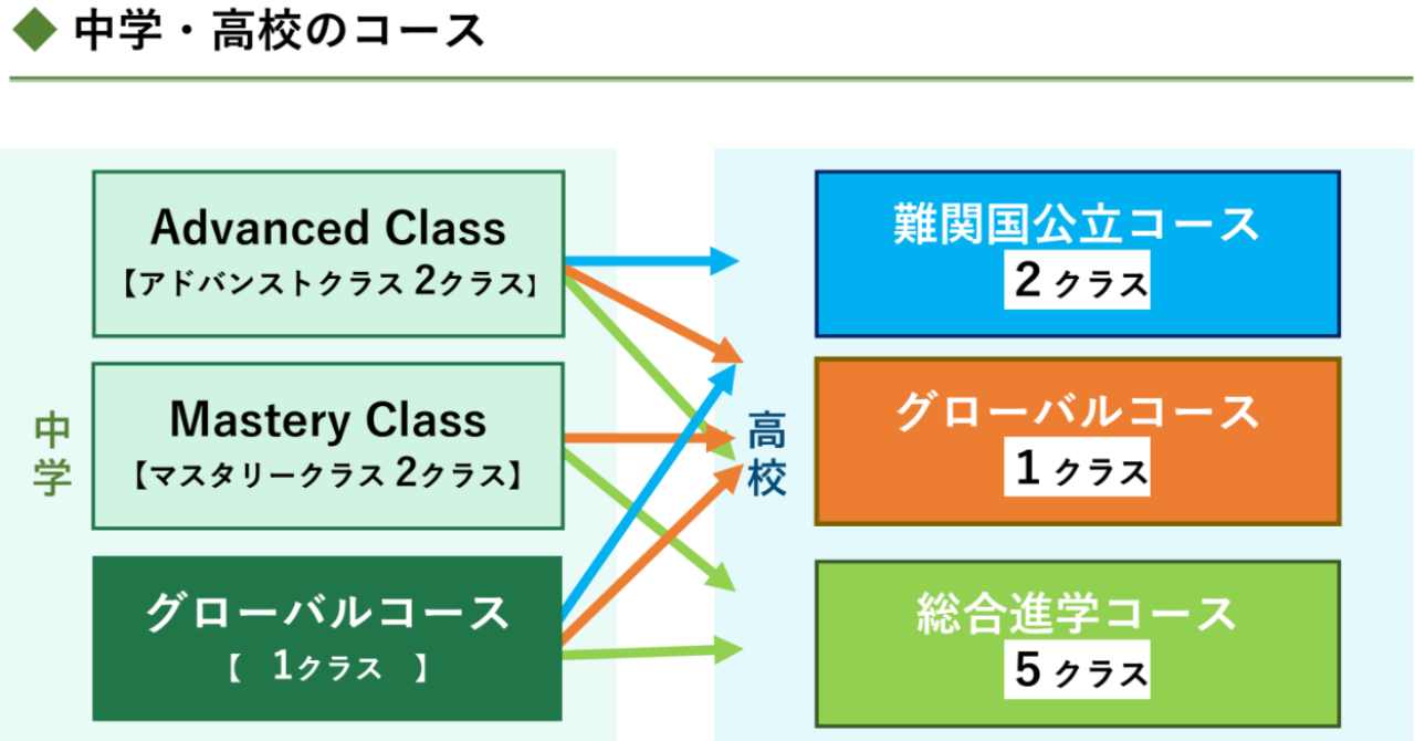 佼成学園中学校・高等学校