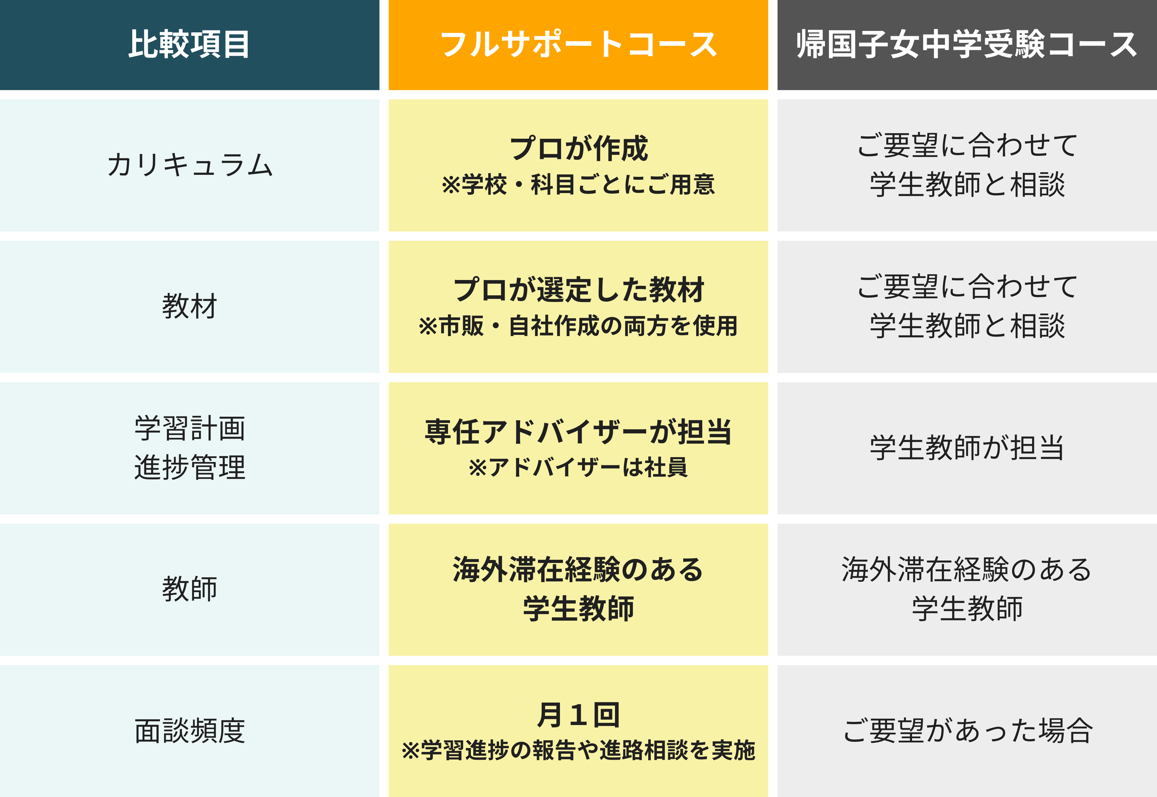 帰国子女中学受験コース比較