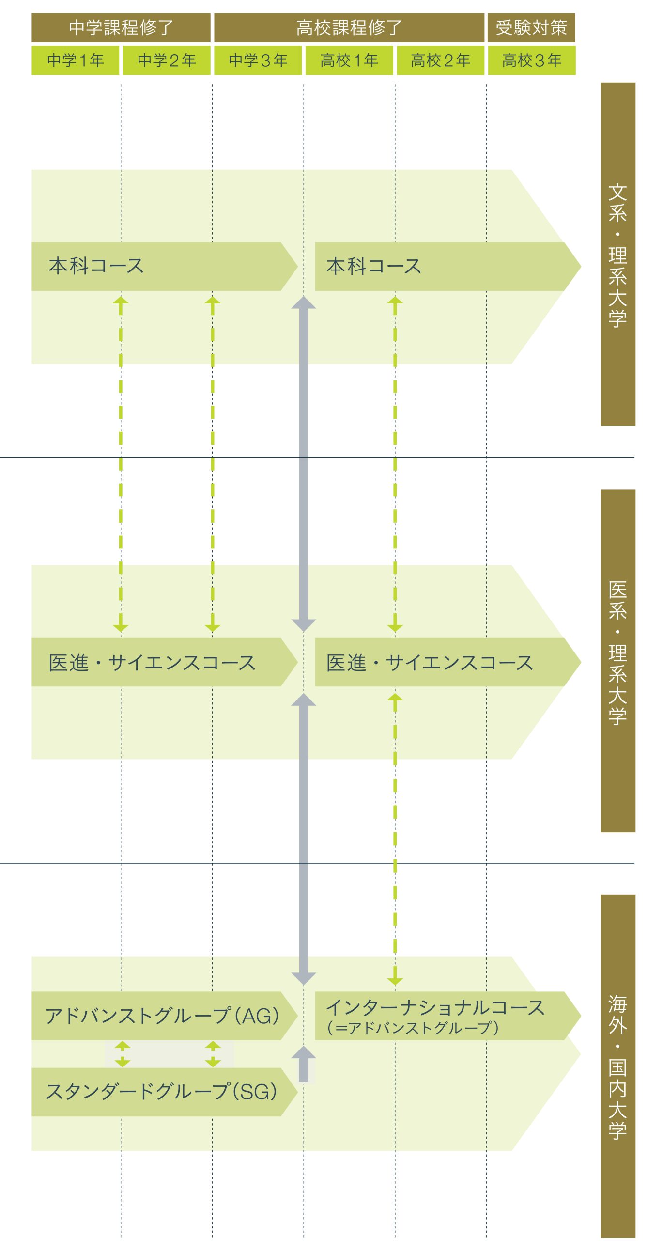 広尾学園
