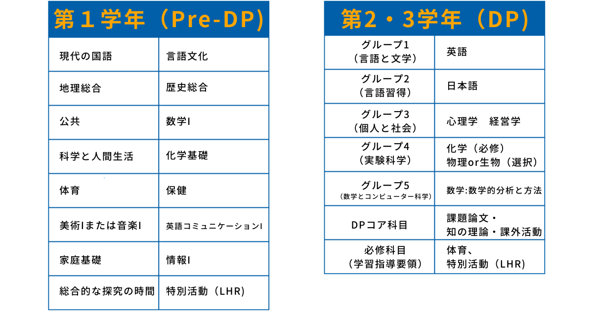 帝京大学可児高等学校