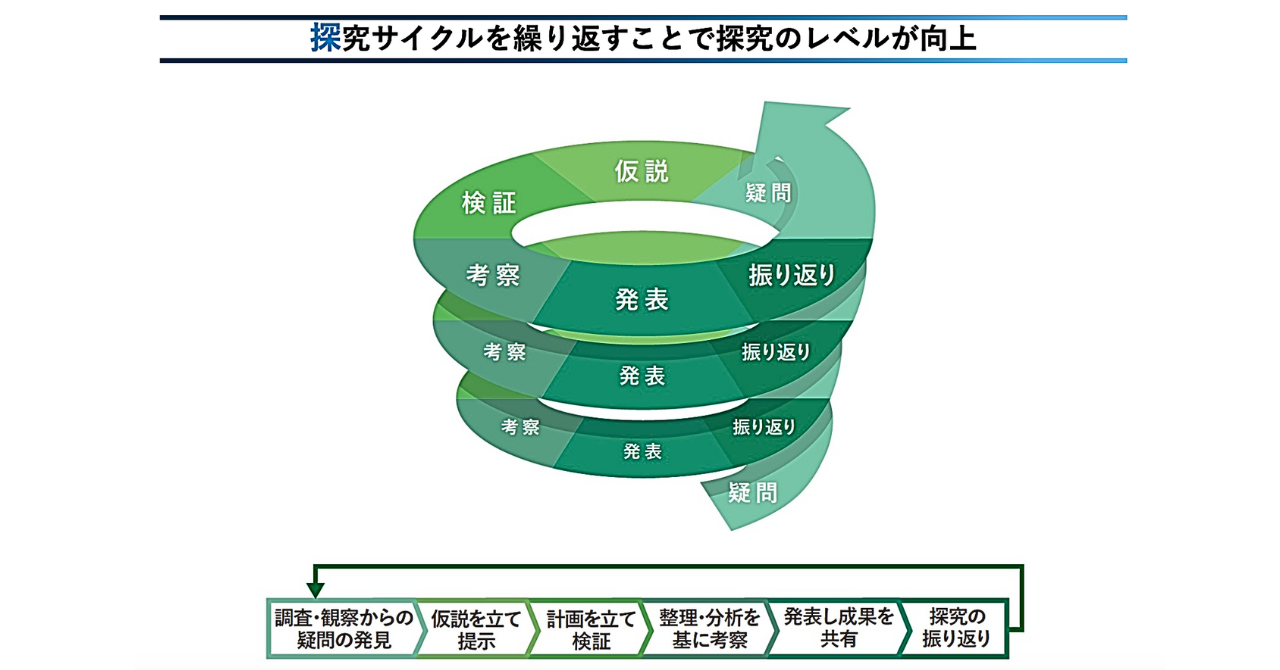 開智所沢