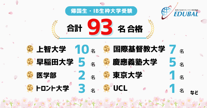 帰国・IB大受合格実績
