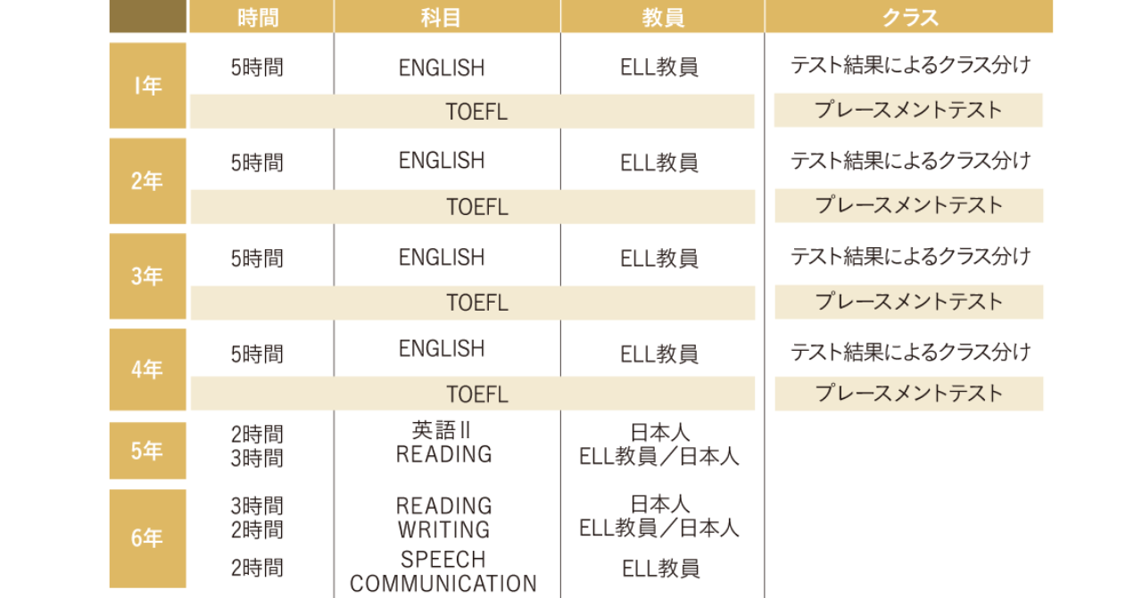 洗足学園