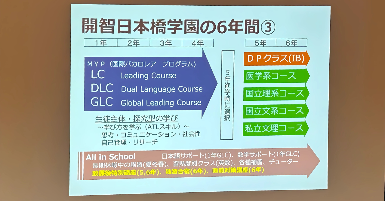 開智日本橋中高