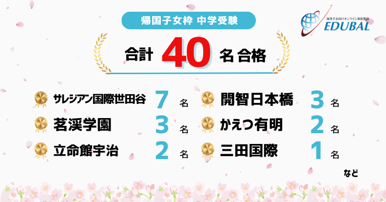 帰国中学合格実績