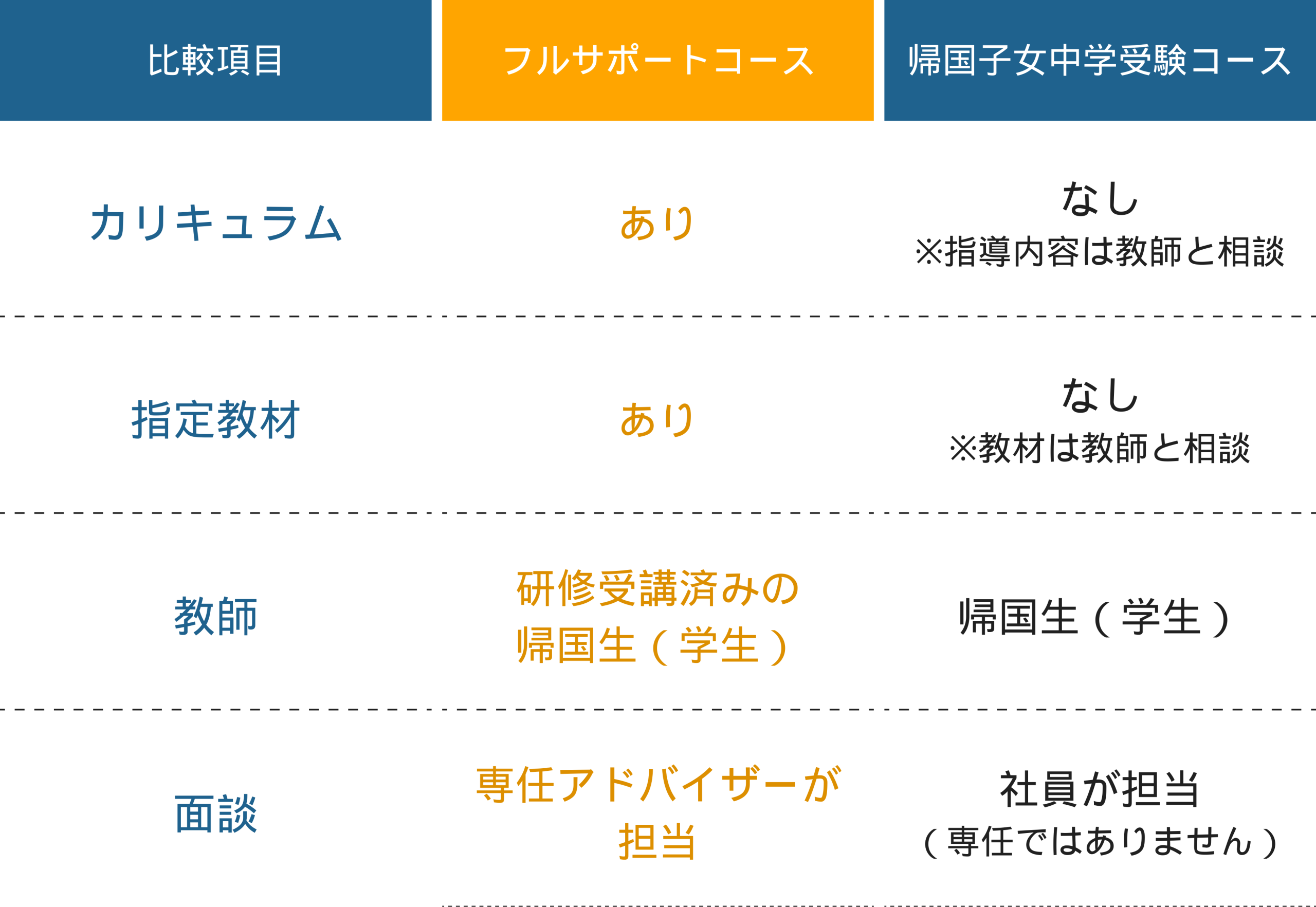 帰国子女中学受験コース比較