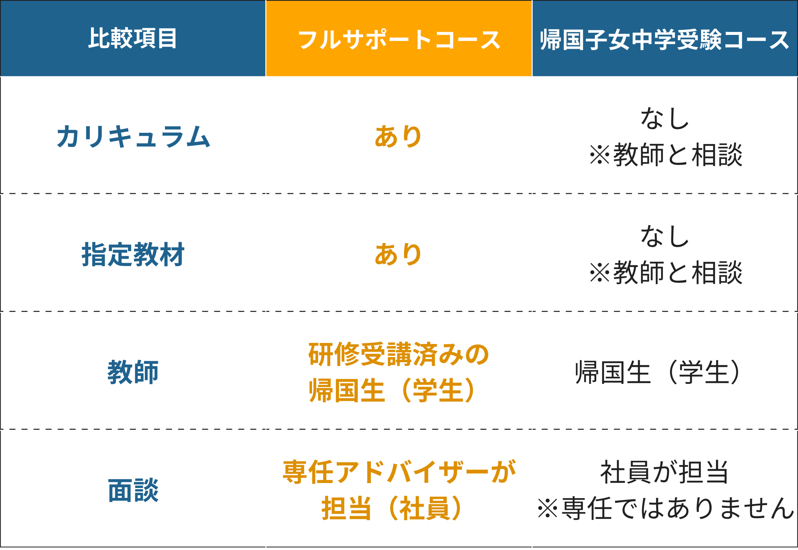 帰国子女中学受験コース比較