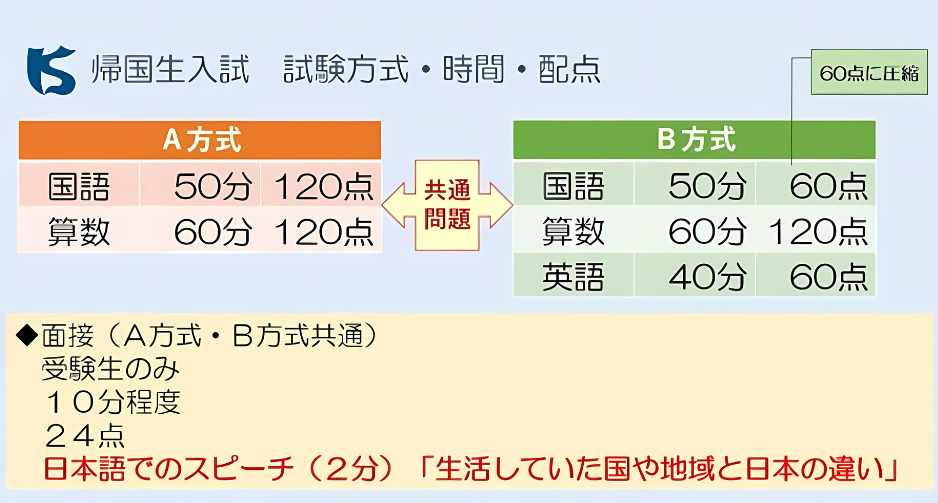 海城
