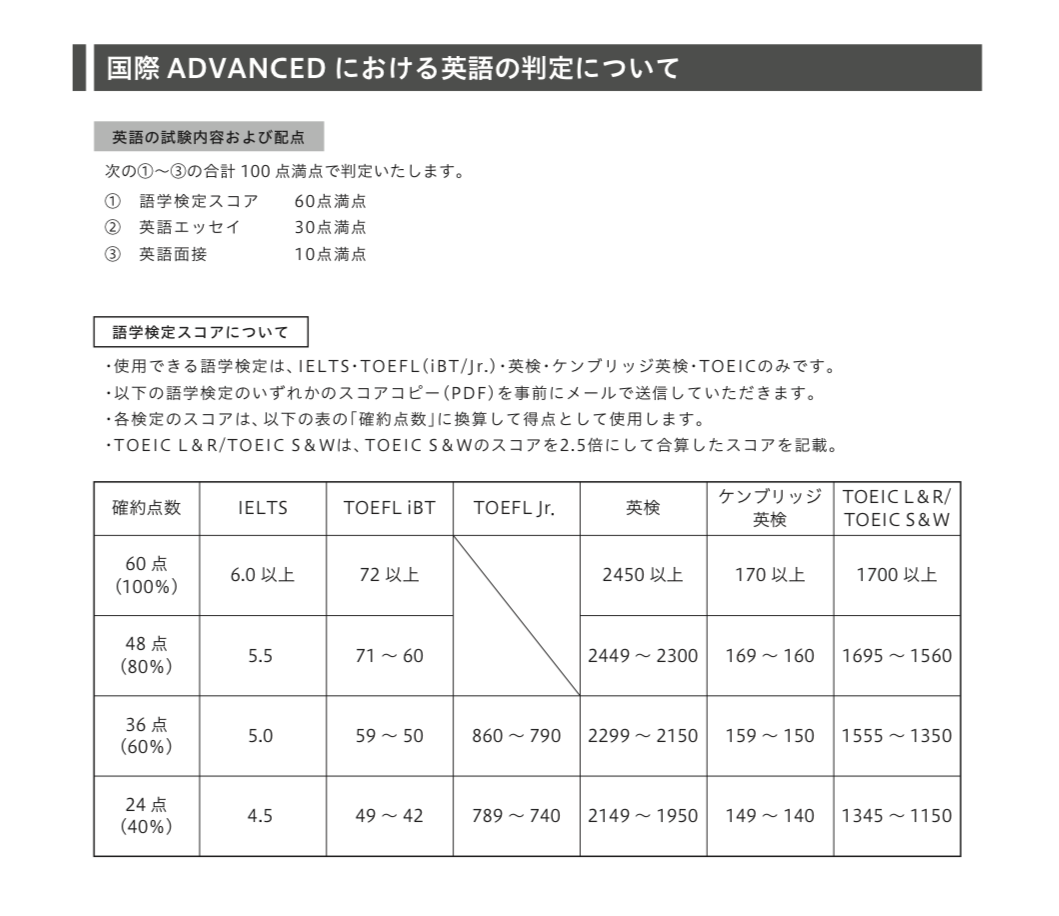 芝国際中高