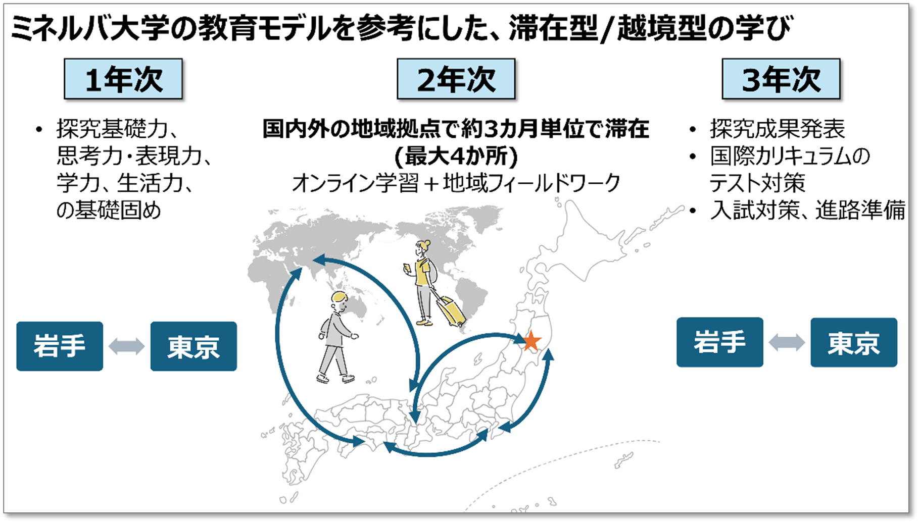 ドルトンX学園高等学校