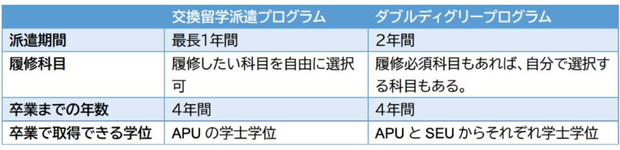 立命館アジア太平洋大学